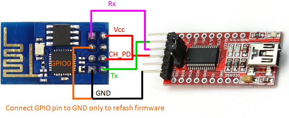 Fotka z https://importhack.files.wordpress.com/2014/11/esp8266-reflash-firmware.png