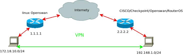 Diagram1