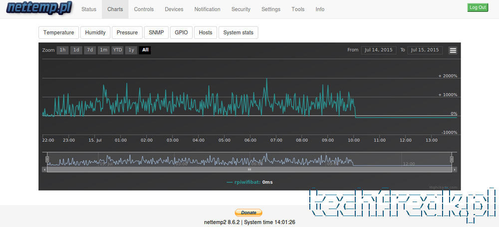 nettemp_PB36