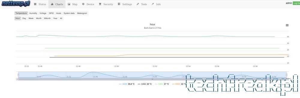 techfreak-DHT11-ESP8266-voltage-humidity-bezprzewodowe-czujniki-wilgotnosci-6