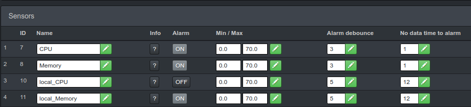 nettemp alarm